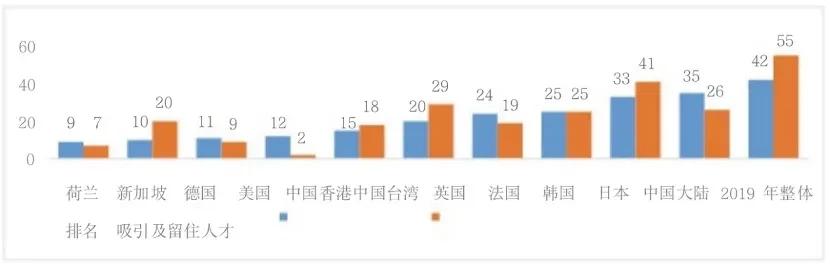 周全剖析我国集凯发K8旗舰厅路工业人才现状，2022年中国集凯发K8旗舰厅路人才缺口75万人