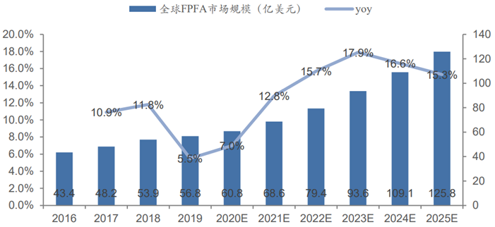 凯发K8旗舰厅(中国)首页APP下载